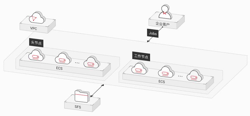 如何充分利用弹性文件服务SFS提升数据管理效率？插图4