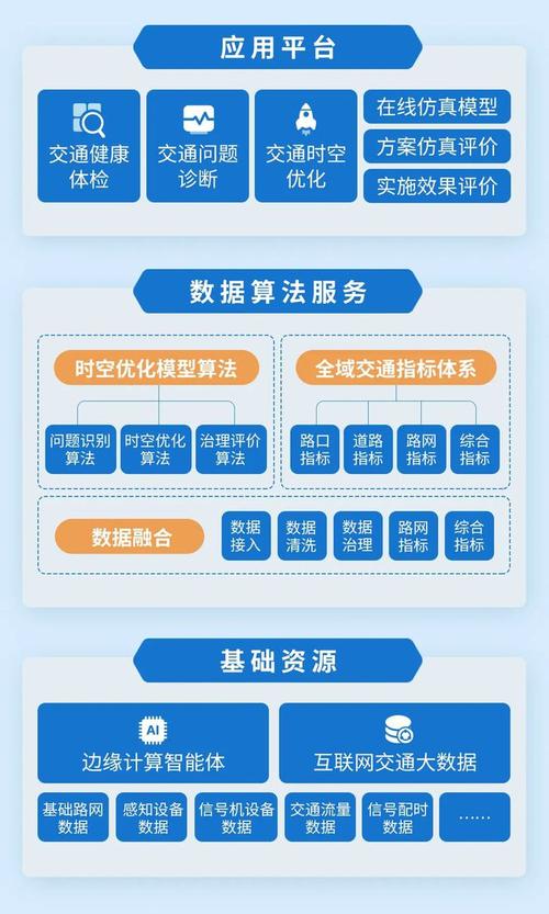 如何利用大数据应用解决方案优化大屏数据处理？插图2