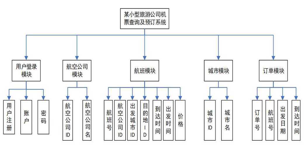 如何构建适应大型企业集团多分支互联需求的大型网站？插图4