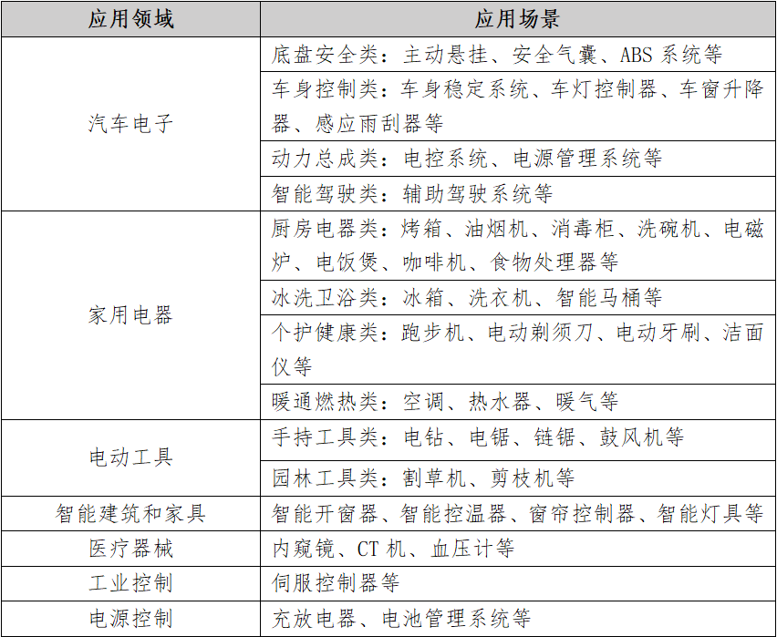 智能控制器原理和应用简介插图12