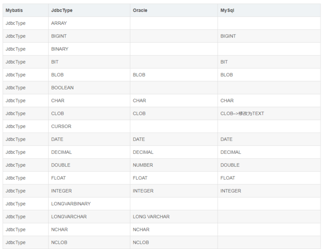 JDBC 类型有哪些种类？插图2
