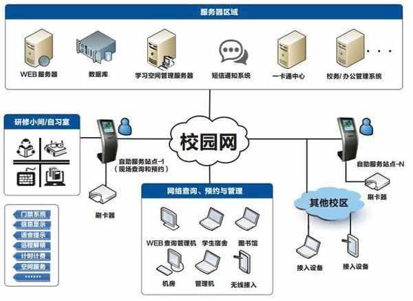 学校构建的计算机网络究竟属于什么性质？插图2