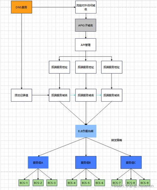 如何有效利用华为云KMS服务实现批处理与数据流的高效结合？插图2