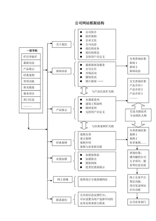 php做小公司网站用什么框架_PHP插图