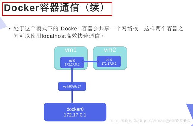 如何实现Docker容器间通信，使用Docker run命令运行容器？插图2