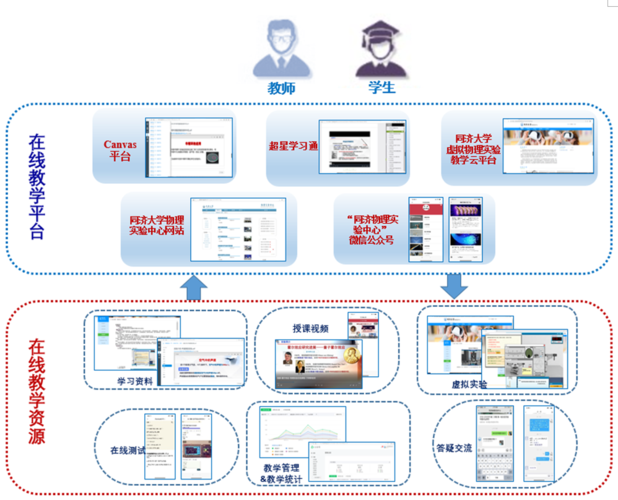 广州做网站如何_如何做课程推送？插图2