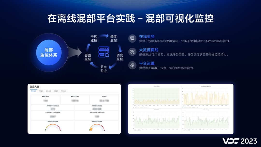 vivo 在离线混部探索与实践插图16