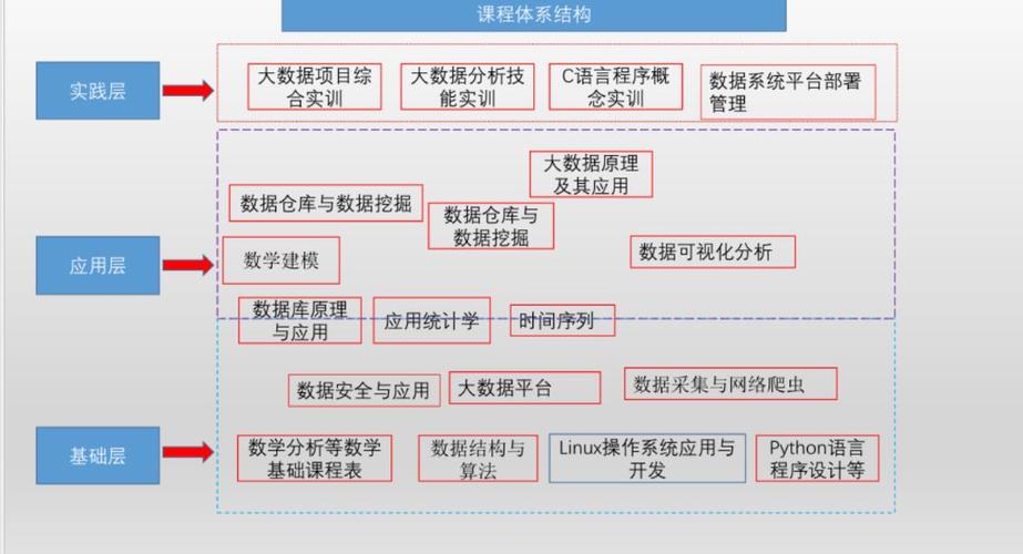 大数据技术究竟涉及哪些关键学习领域？插图