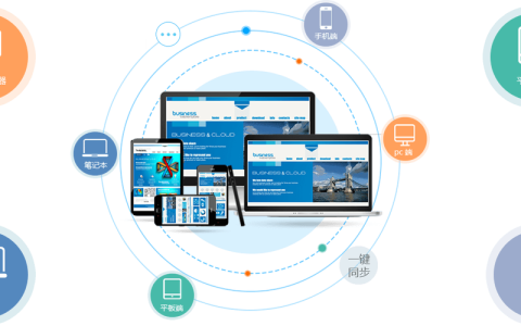 广州响应式网站建设_创建设备
