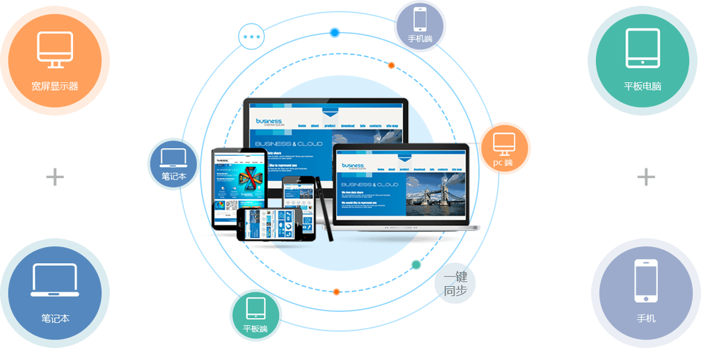 广州响应式网站建设_创建设备插图