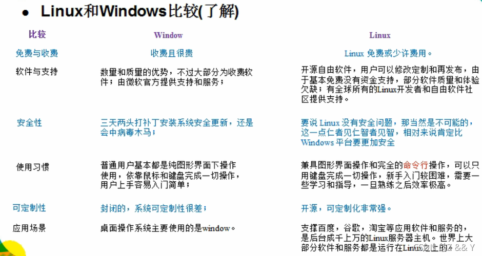 Linux与Windows操作系统有哪些显著差异？插图4