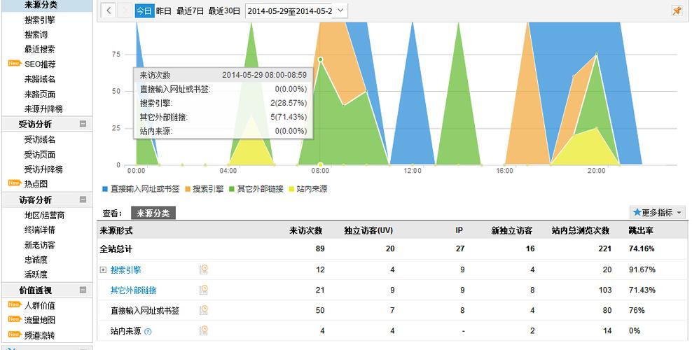 国外设计搜索网站_统计功能插图2