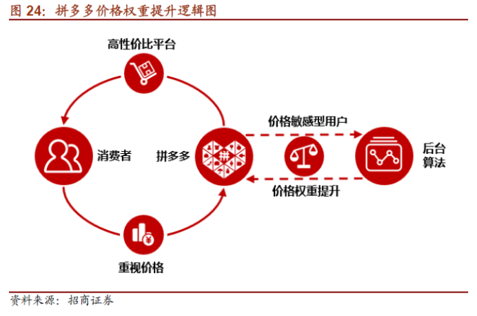 入驻拼多多，权衡个人商家的利与弊插图2