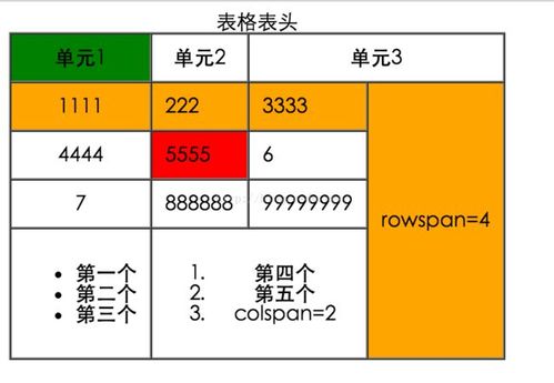 探索网页设计基础，HTML表单元素究竟包含哪些关键组件？插图2