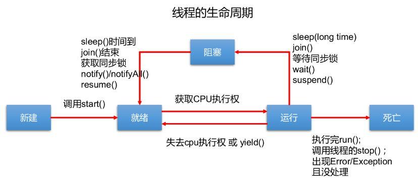 Java多线程编程中有哪些同步方法？插图2