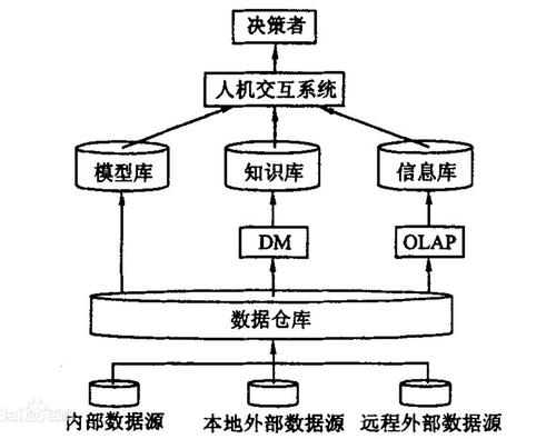 数据仓库的关键特性是什么？插图2