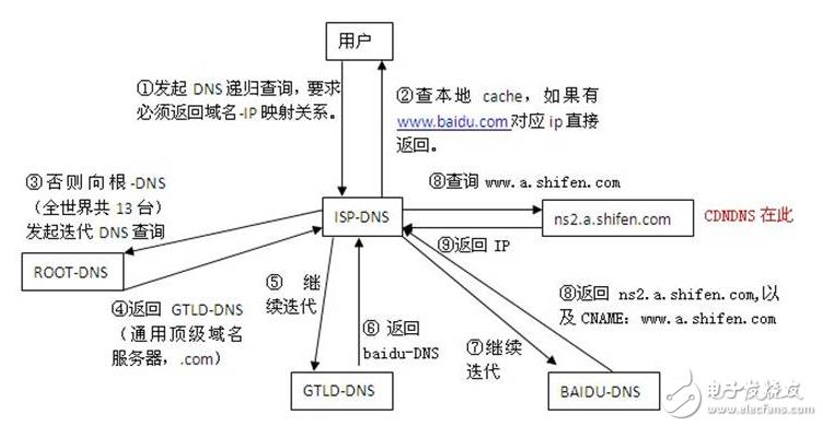 如何利用CoreDNS进行高效的域名解析？插图4