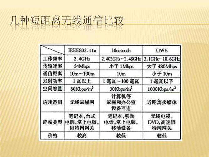 如何通过实战进阶提升短距离无线数据通信技能？插图2