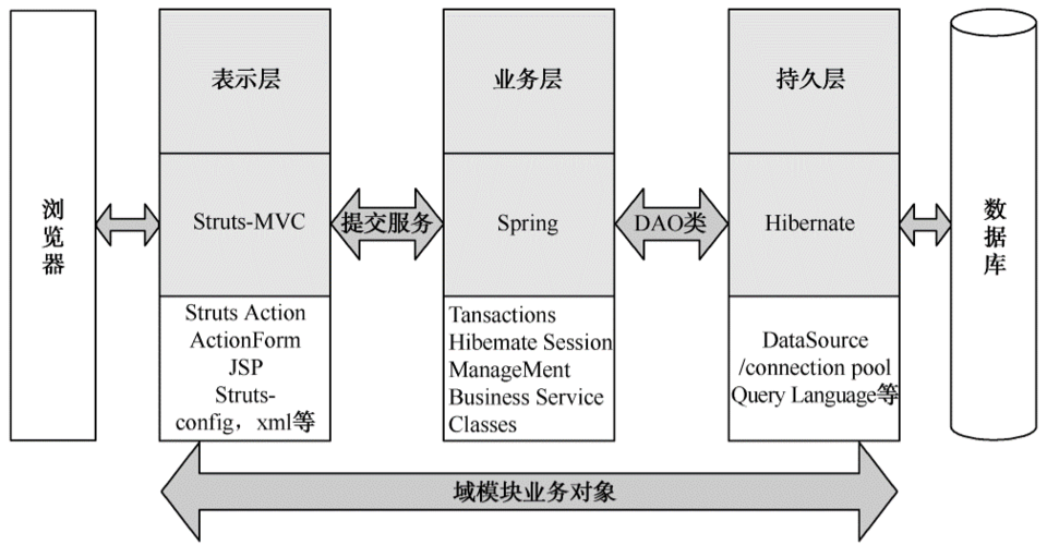 SSH框架，它是什么，如何工作？插图2