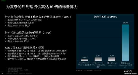 AMD发布第二代Versa自适应 SoC，为AI边缘场景应用提供更加强大算力支撑插图10