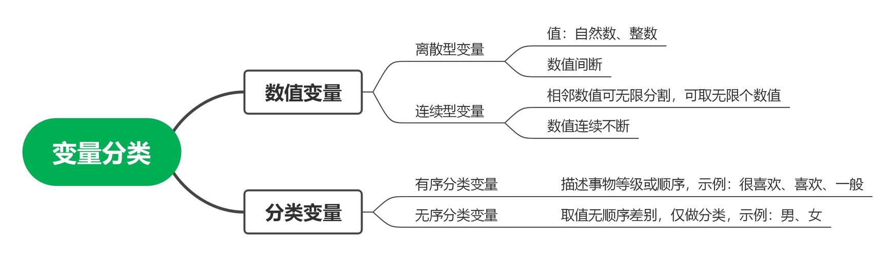 如何正确理解和使用不同的变量类型？插图