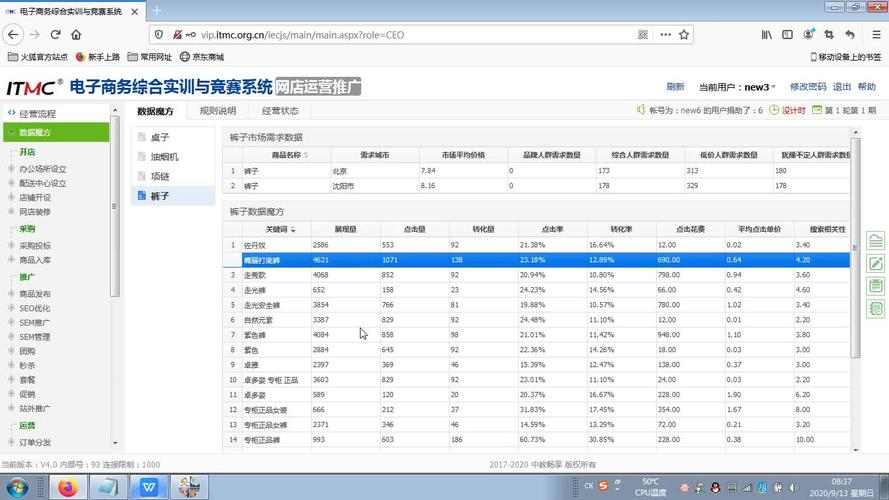 如何有效监控电商平台业务以提升运营效率和用户体验？插图4