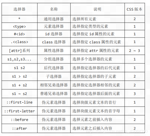 css3伪类选择器有哪些插图4