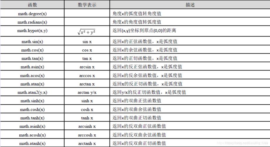 pyhon orc函数_Orc Format插图2