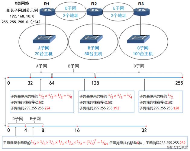 如何确定对端子网的范围？插图2