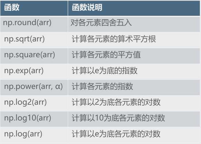 数组函数的多样性，如何充分利用它们？插图