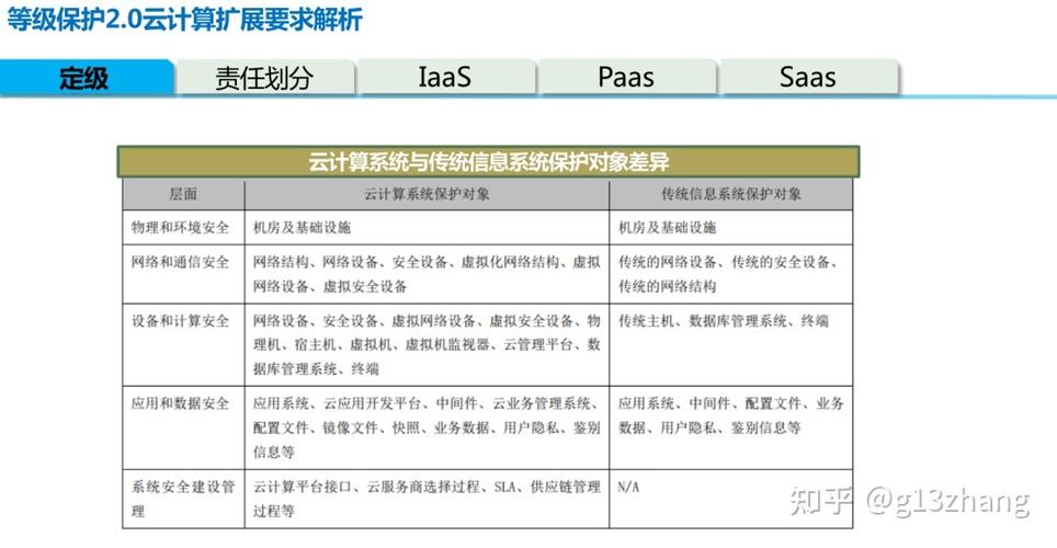 面对等保2.0与网络安全法，我们如何应对即将到来的趋势和挑战？插图2