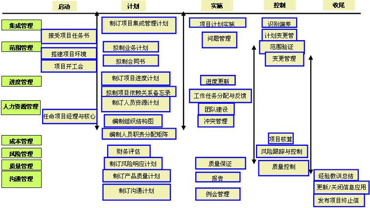 开发项目管理_项目管理插图2