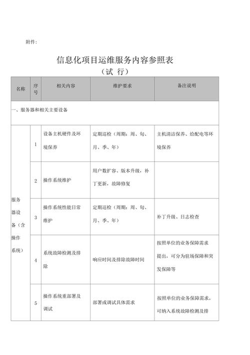 云服务器运维需要什么插图2