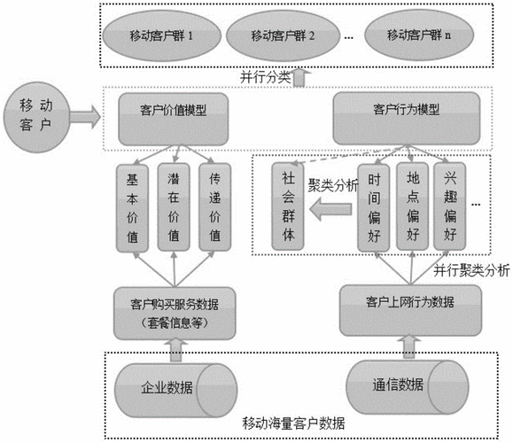 如何利用云服务器进行数据挖掘？插图2