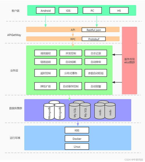 php网站安装图解_安装PHP插图