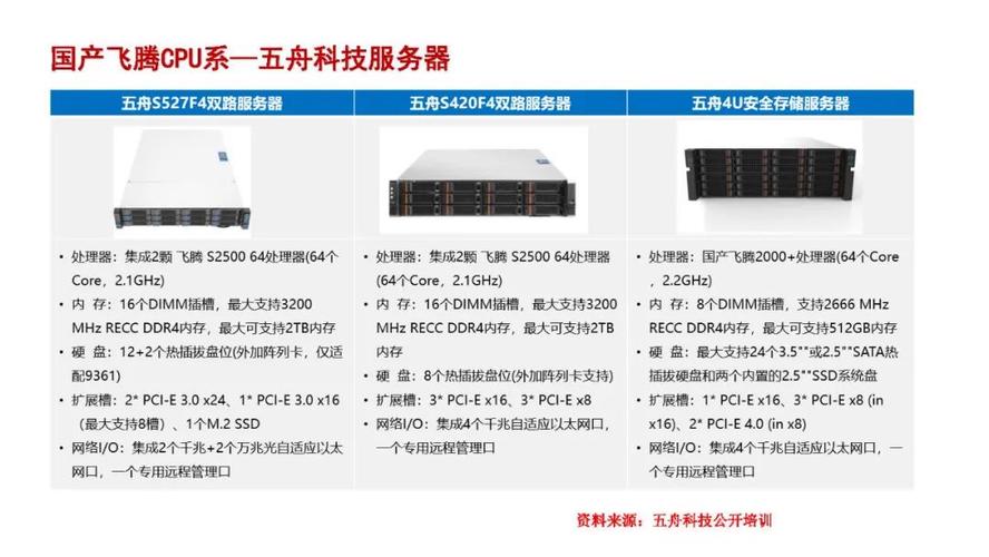 服务器芯片分类标准是什么插图4