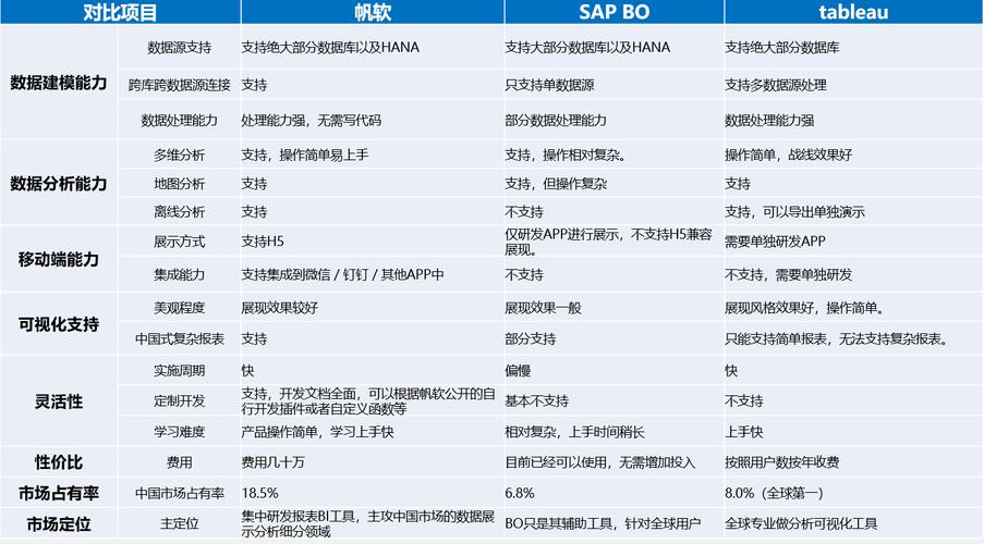 如何利用大数据进行有效的数据类型比较？插图2