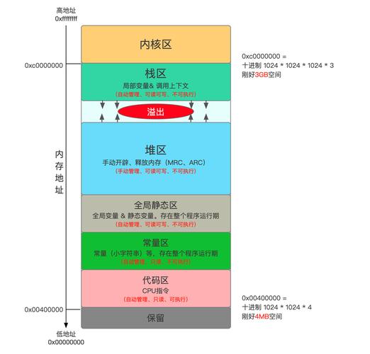 什么是格式化cache分区及其重要性？插图2