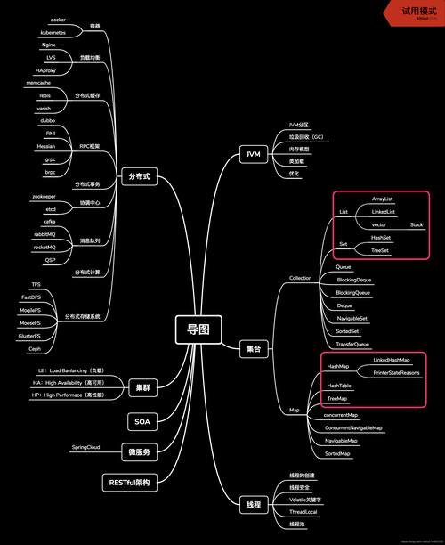 Java工程师必备哪些核心技能和知识点？插图4