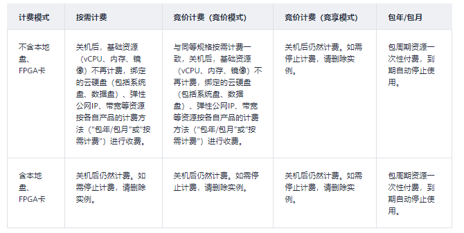 如何有效管理弹性文件计费以避免不必要的费用？插图