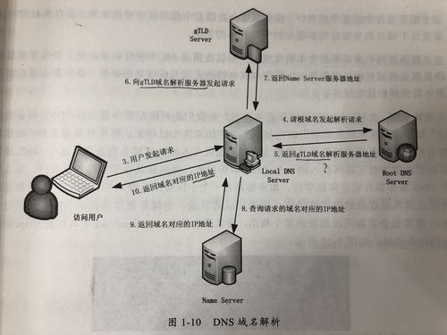 服务器端 是什么意思插图