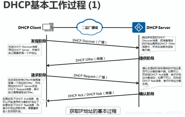 如何配置DHCP中继以优化网络性能？插图4