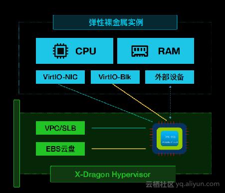 如何在弹性裸金属服务器上实现操作系统的切换？插图2