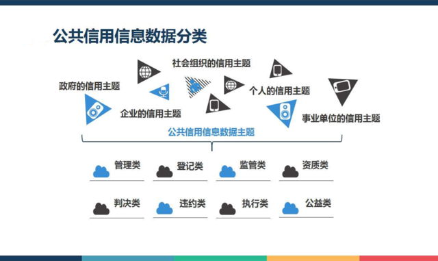 大数据和众包如何革新现代信用管理？插图2