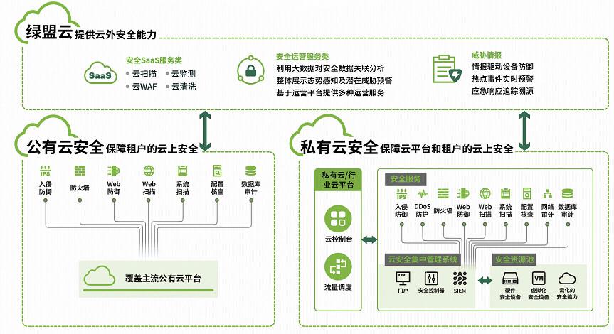 如何确保配置全能服务器时的安全能力？插图