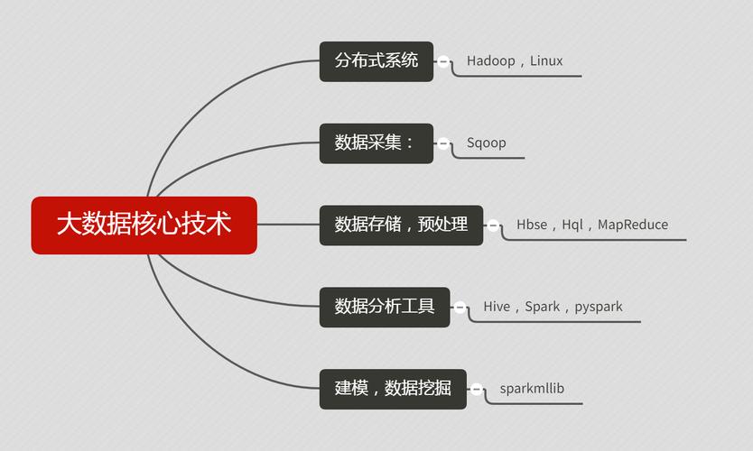 大数据技术究竟涉及哪些关键学习领域？插图2