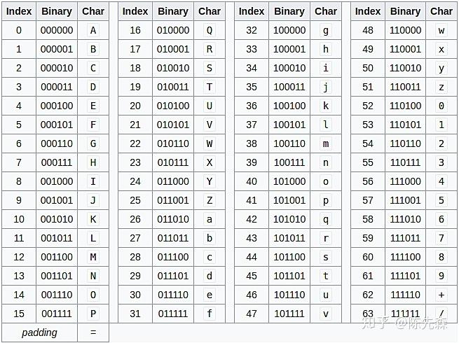 base64是什么插图2