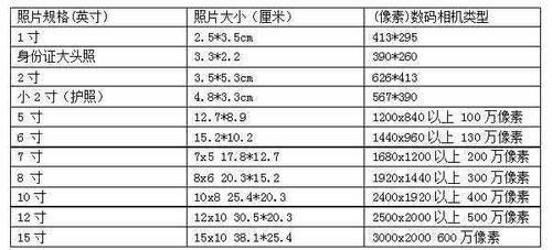 10k的照片是多大尺寸插图2