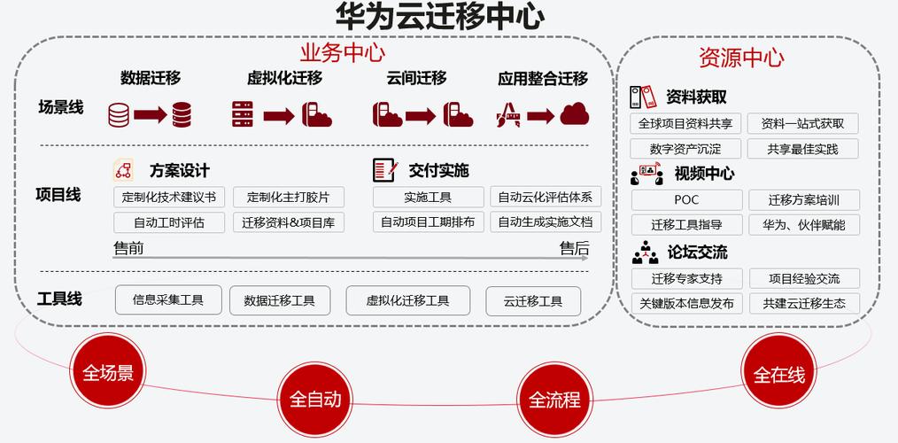 如何利用主机迁移服务实现平台向公有云的平滑过渡？插图