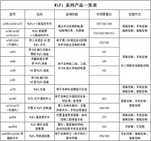 弹性公网IP产品，它如何满足您的动态网络需求？插图